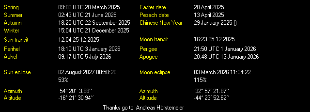 Gosport Weather Astronomy